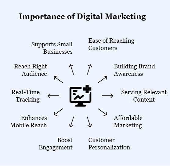 digital marketing services